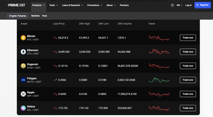 Maximize Your Profits with PrimeXBT Trade